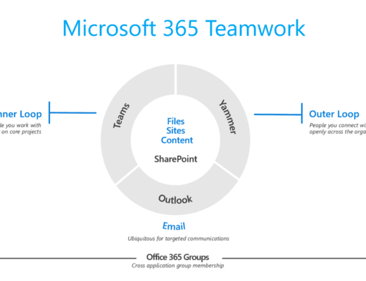 Microsoft 365 Collaboration tools