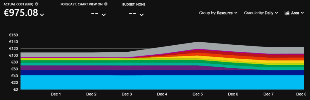 AzureSubscriptionCosts